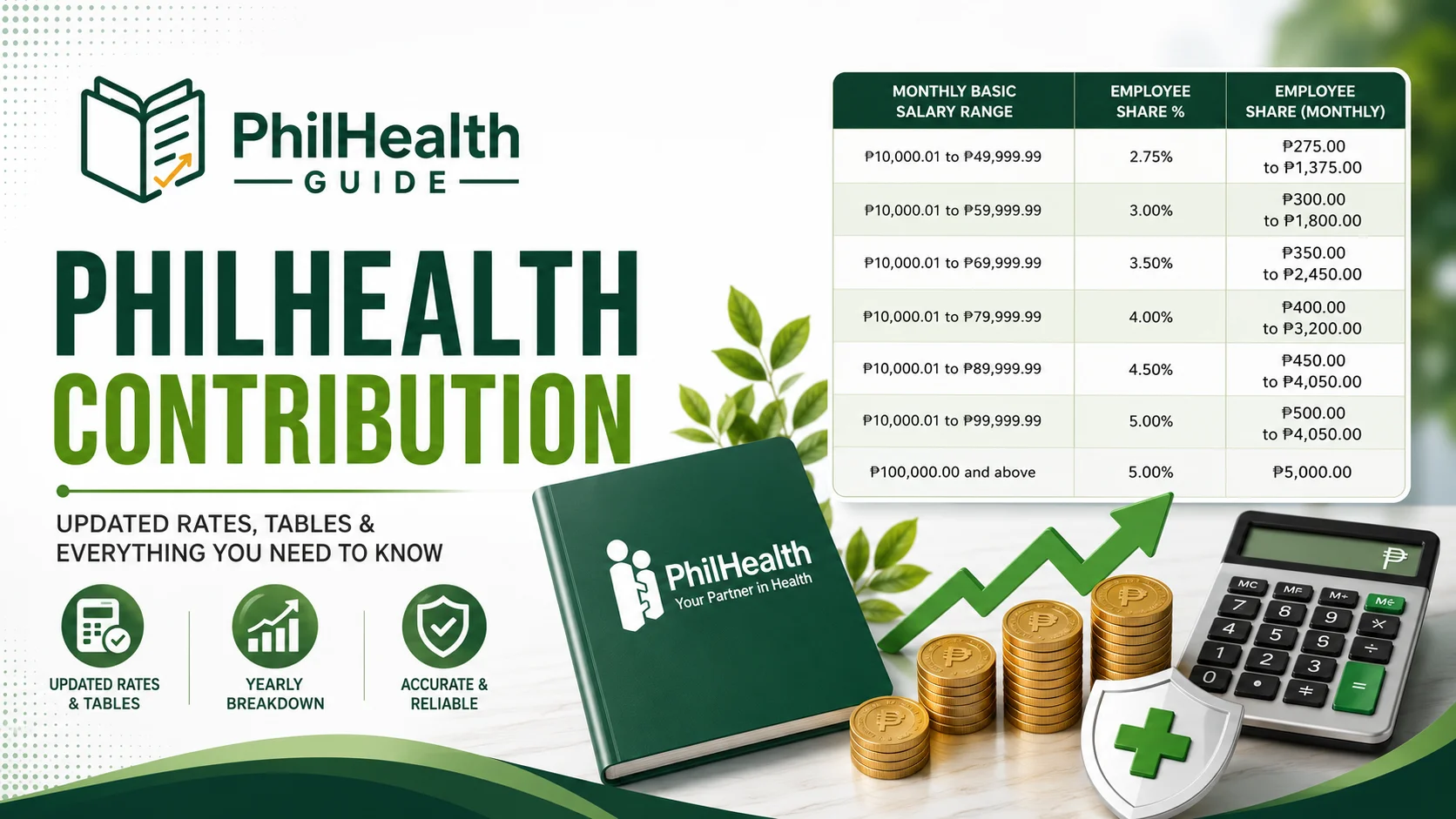 PhilHealth contribution table and rates 2026