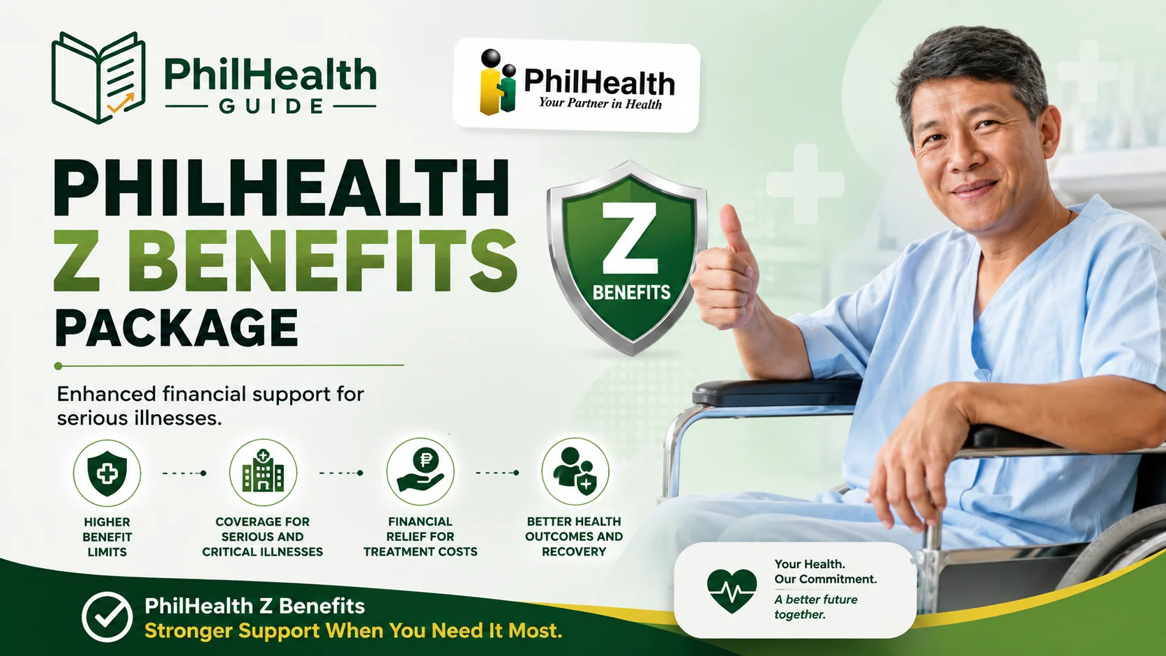 PhilHealth Z Benefits 2026 guide — covered illnesses, package amounts, and how to apply